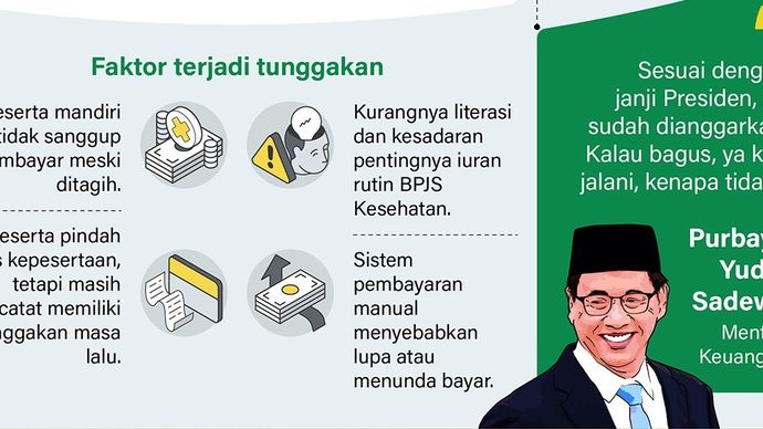 Infografik: Pemerintah menyiapkan anggaran untuk menghapus tunggakan peserta BPJS Kesehatan agar masyarakat tidak mampu yang memiliki tunggakan kembali aktif sebagai peserta.