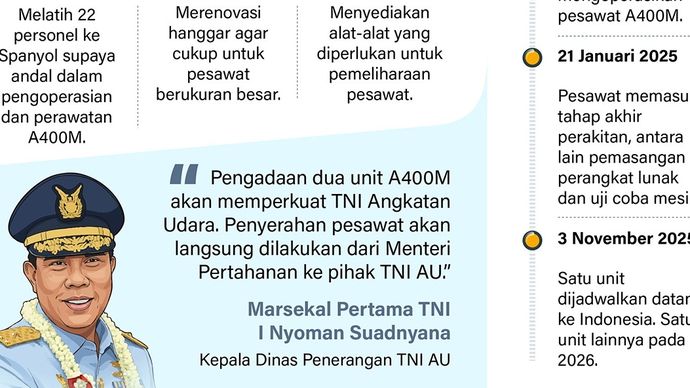 Infografik: Pesawat angkut Airbus A400M pertama Indonesia dijadwalkan tiba di Jakarta pada awal November 2025. Pesawat jumbo ini untuk meningkatkan kemampuan taktis TNI AU dalam menjalankan berbagai misi.