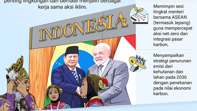 Infografik: Konferensi iklim PBB (COP30) di Bel&eacute;m, Brasil, resmi ditutup pada Jumat (21/11) waktu setempat. Selama acara ini, Indonesia menyuarakan isu penting lingkungan dan berhasil menjalin berbagai kerja sama aksi iklim.