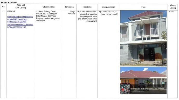 Satu unit rumah milik politikus Partai Golkar Setya Novanto yang dilelang Komisi Pemberantasan Korupsi saat ditampilkan di Jakarta, Rabu 26 November 2025. (ANTARA/HO-KPK)