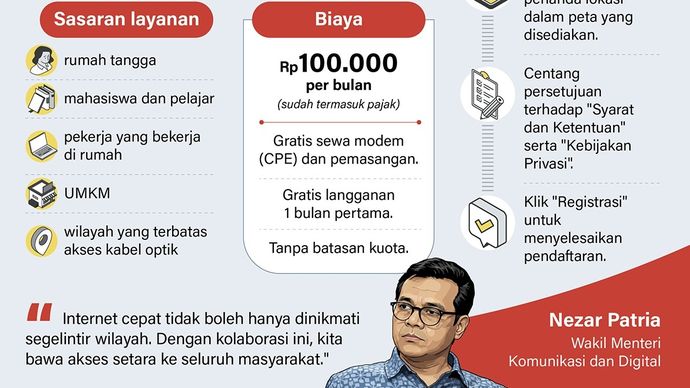 Infografik: Wakil Menteri Komunikasi dan Digital (Wamen Komdigi) Nezar Patria menegaskan Program Internet Rakyat merupakan solusi untuk mahalnya biaya akses layanan internet, khususnya di daerah yang masih sulit memperoleh jaringan stabil. 