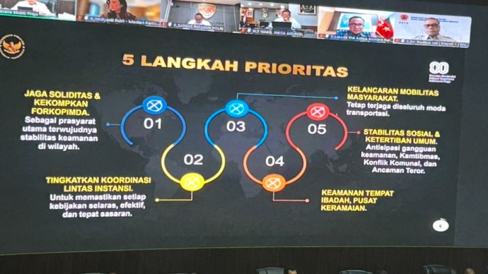 Dalam Rapat Koordinasi Pusat dan Daerah yang digelar secara hybrid, di Kementerian Dalam Negeri 