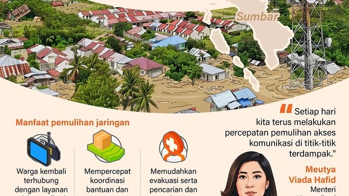 Infografik: Menkomdigi Metya Hafid berupaya memulihkan jaringan internet agar komunikasi masyarakat korban banjir Sumatera segera pulih.   