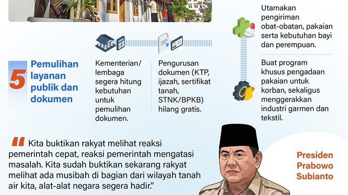 Infografik: Presiden Prabowo Subianto memberikan arahan dalam rapat, Minggu (7/12), untuk percepatan penanganan banjir di Aceh, Sumatera Utara, dan Sumatera Barat, mulai tentang tentang anggaran hingga layanan publik, guna membantu korban bencana ter