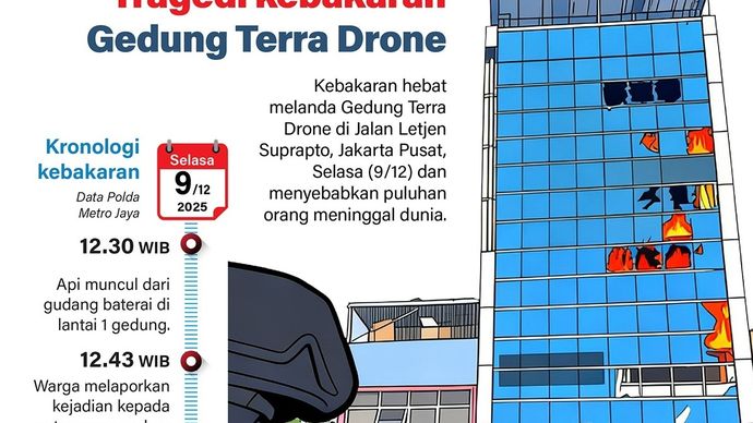 Infografik: Kebakaran hebat melanda Gedung Terra Drone di Jalan Letjen Suprapto, Jakarta Pusat, Selasa (9/12), dan menyebabkan 22 orang meninggal dunia.