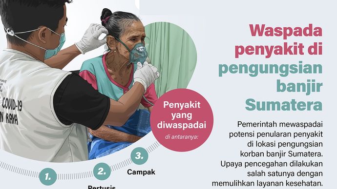 Infografik: Pemerintah mewaspadai potensi penularan penyakit di lokasi pengungsian korban banjir Sumatera. Upaya pencegahan dilakukan salah satunya dengan memulihkan layanan kesehatan.