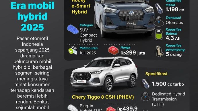 Pasar otomotif Indonesia sepanjang 2025 diramaikan peluncuran mobil hybrid di berbagai segmen, seiring meningkatnya minat konsumen terhadap kendaraan beremisi lebih rendah. Berikut sejumlah mobil hybrid yang meluncur pada 2025.