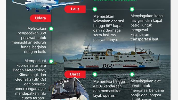 Infografik: Menteri Perhubungan Dudy Purwaghandi mengimbau pemudik jangan memaksakan diri bila cuaca buruk. Saat Natal 2025 hingga Tahun Baru 2026, sejumlah wilayah di Indonesia diperkirakan diguyur hujan berintensitas tinggi.