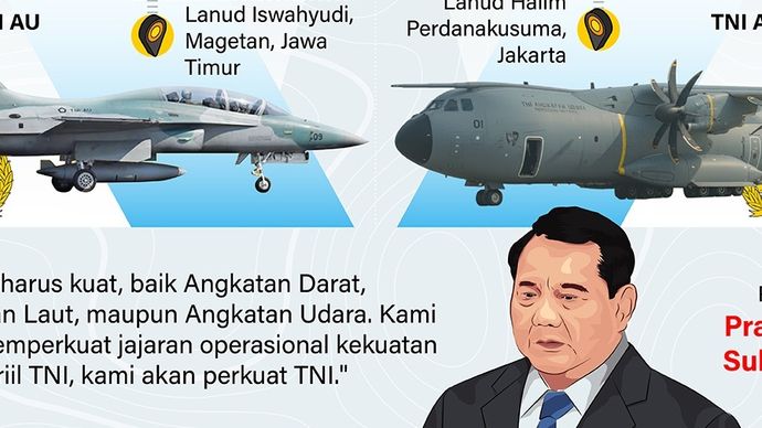 Infografik: Presiden Prabowo Subianto bakal memperkuat kekuatan tempur TNI. Baik itu kekuatan tempur di TNI Angkatan Darat (TNI AD), Angkatan Laut (TNI AL), dan Angkatan Udara (TNI AU). 