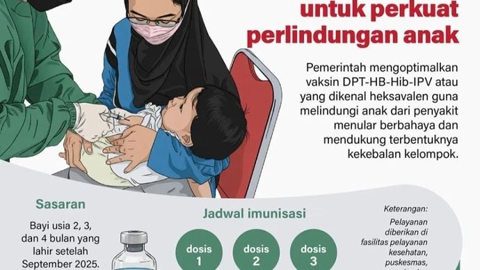 Pemerintah mengoptimalkan vaksin DPT-HB-Hib-IPV atau yang dikenal heksavalen guna melindungi anak dari penyakit menular berbahaya dan mendukung terbentuknya kekebalan kelompok.