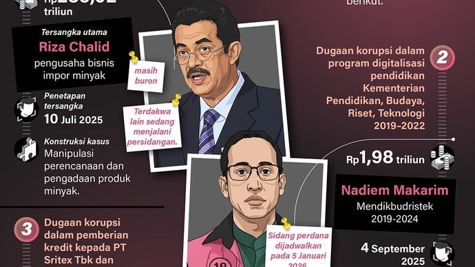 Infografik: Kejaksaan Agung menangani berbagai kasus korupsi pada 2025, termasuk empat yang menyebabkan kerugian negara terbesar. 