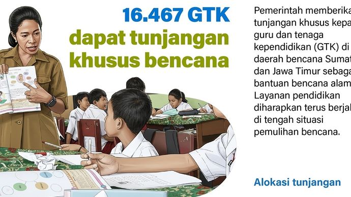 Infografik: Menteri Pendidikan Dasar dan Menengah Abdul Mu'ti berharap semoga bantuan tunjangan khusus kepada guru dan tenaga kependidikan (GTK) di daerah bencana Sumatera dan Jawa Timur dapat memberi semangat di akhir tahun. 