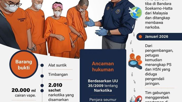 Badan Narkotika Nasional (BNN) membongkar laboratorium milik jaringan internasional yang memproduksi narkoba di Jakarta Utara. Pengungkapan ini hasil pengembangan dari temuan penyelundupan narkoba di Bandara Soekarno-Hatta pada akhir 2025.