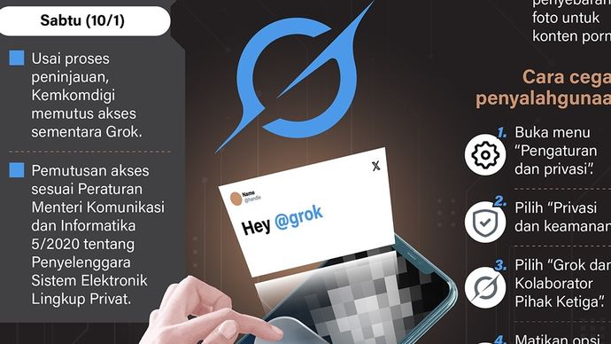 Infografik: Menteri Komunikasi dan Digital Meutya Hafid memutus sementara akses fitur akal imitasi (AI) di platform X, Grok pada Sabtu (10/1). 