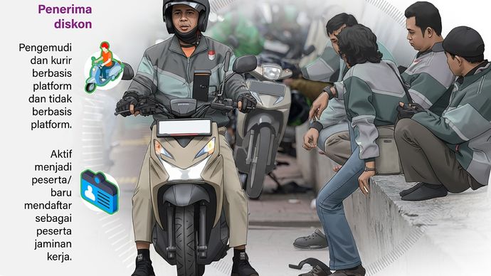 Infografik: Pemerintah memberi diskon iuran Jaminan Kecelakaan Kerja (JKK) dan Jaminan Kematian (JKM) bagi pengemudi ojek online dan pangkalan, sopir serta kurir paket/logistik.