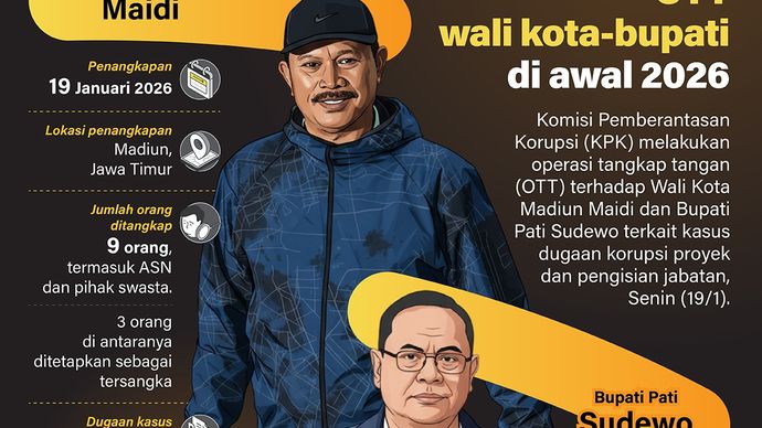 Infografik: Komisi Pemberantasan Korupsi (KPK) melakukan operasi tangkap tangan (OTT) terhadap Wali Kota Madiun Maidi dan Bupati Pati Sudewo terkait kasus dugaan korupsi proyek dan pengisian jabatan, Senin, 19 Januari 2026.