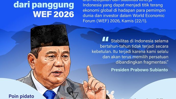 Infografik: Presiden Prabowo Subianto memaparkan arah kebijakan dan stabilitas Indonesia di hadapan para pemimpin dunia dan investor dalam World Economic Forum (WEF) 2026, Davos, Swis, Kamis, 22 Januari 2026. 