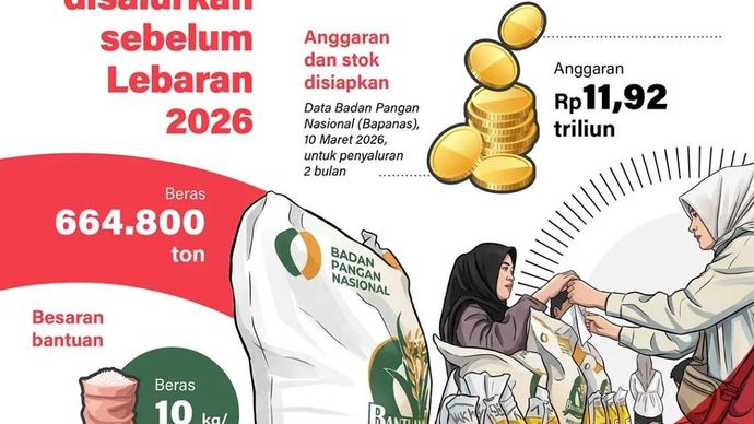 Bantuan pangan beras dan minyak goreng disalurkan kepada masyarakat berpenghasilan rendah mulai awal Maret 2026 guna menjaga daya beli mereka saat Lebaran 2026.