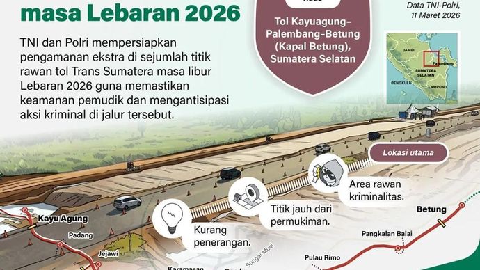 TNI dan Polri mempersiapkan pengamanan ekstra di sejumlah titik rawan tol Trans Sumatera masa libur Lebaran 2026 guna memastikan keamanan pemudik dan mengantisipasi aksi kriminal di jalur tersebut.