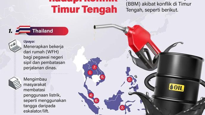 Negara-negara ASEAN menerapkan langkah penghematan energi dalam mengantisipasi dinamika pasokan bahan bakar minyak (BBM) akibat konflik di Timur Tengah, seperti berikut.