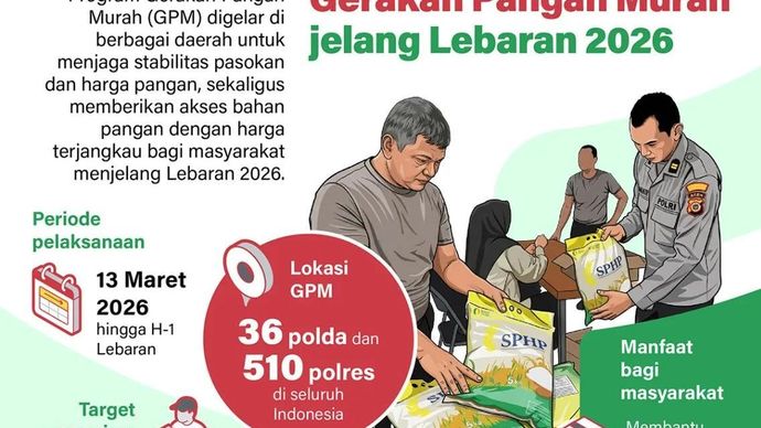 Program Gerakan Pangan Murah (GPM) digelar di berbagai daerah untuk menjaga stabilitas pasokan dan harga pangan, sekaligus memberikan akses bahan pangan dengan harga terjangkau bagi masyarakat menjelang Lebaran 2026.