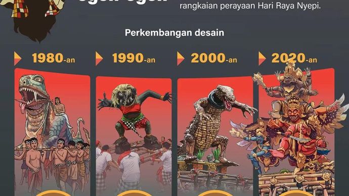 Desain ogoh-ogoh terus bertransformasi dari bentuk yang sederhana menjadi karya artistik penuh inovasi. Perkembangan ini tanpa menghilangkan makna spiritualnya sebagai bagian dari rangkaian perayaan Hari Raya Nyepi.
