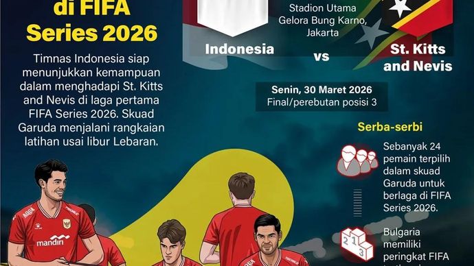 Timnas Indonesia siap menunjukkan kemampuan dalam menghadapi St. Kitts and Nevis di laga pertama FIFA Series 2026. Skuad Garuda menjalani rangkaian latihan usai libur Lebaran.