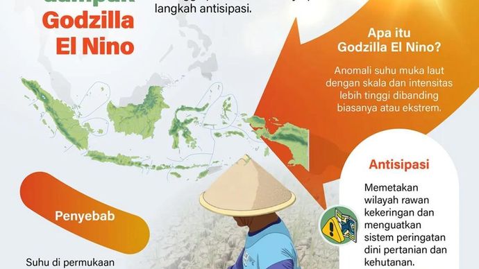 Fenomena Godzilla El Nino diperkirakan terjadi pada musim kemarau 2026 dan dapat berdampak terhadap ketersediaan pangan di Indonesia sehingga pemerintah menyiapkan langkah antisipasi.