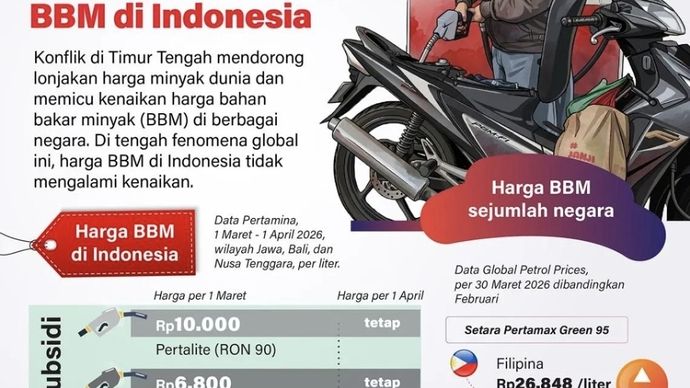 Konflik di Timur Tengah mendorong lonjakan harga minyak dunia dan memicu kenaikan harga bahan bakar minyak (BBM) di berbagai negara. Di tengah fenomena global ini, harga BBM di Indonesia relatif stabil dengan kenaikan tipis.