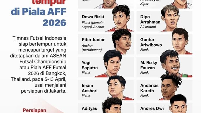 Timnas Futsal Indonesia siap bertempur untuk mencapai target yang ditetapkan dalam ASEAN Futsal Championship atau Piala AFF Futsal 2026 di Bangkok, Thailand, pada 5-13 April, usai menjalani persiapan di Jakarta.