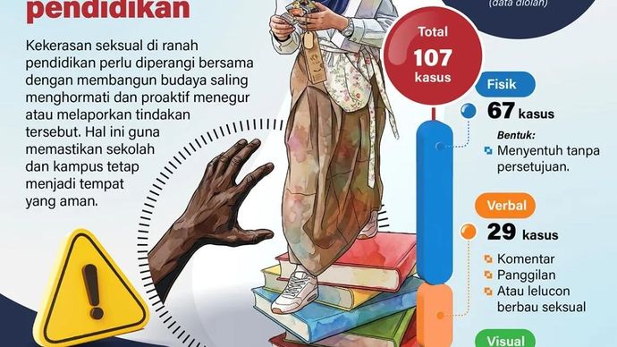 Kekerasan seksual di ranah pendidikan perlu diperangi bersama dengan membangun budaya saling menghormati dan proaktif menegur atau melaporkan tindakan tersebut. Hal ini guna memastikan sekolah dan kampus tetap menjadi tempat yang aman.