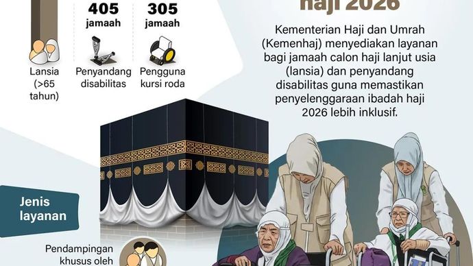 Kementerian Haji dan Umrah (Kemenhaj) menyediakan layanan bagi jamaah calon haji lanjut usia (lansia) dan penyandang disabilitas guna memastikan penyelenggaraan ibadah haji 2026 lebih inklusif.