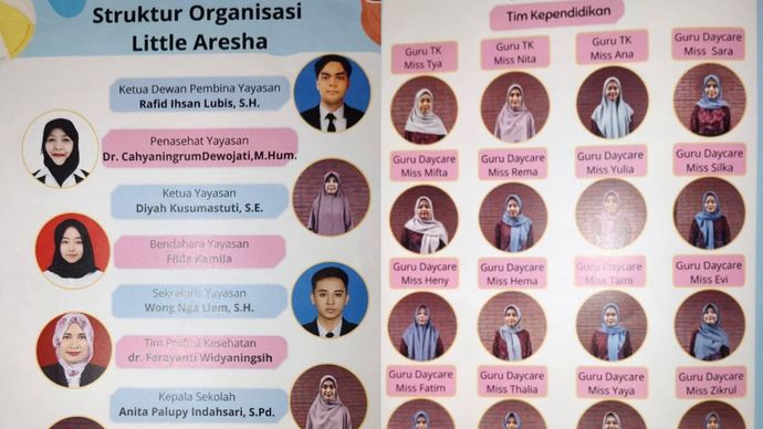 Struktur Kepengurusan Daycare Jogja