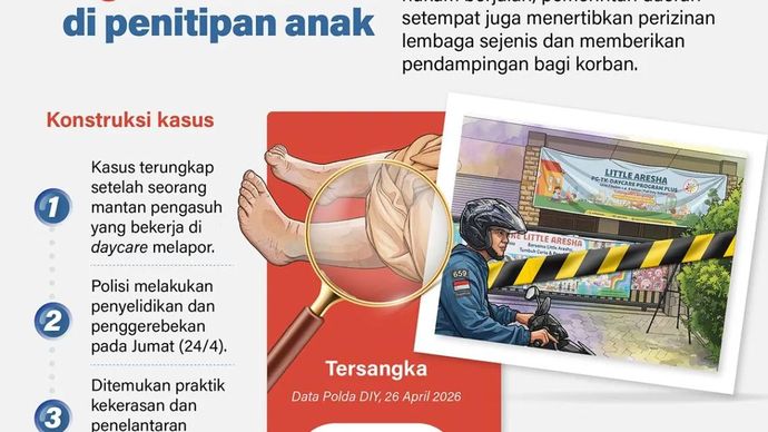 Kasus kekerasan di tempat penitipan anak (daycare) terkuak pada akhir April 2026 di Yogyakarta. Saat penegakan hukum berjalan, pemerintah daerah setempat juga menertibkan perizinan lembaga sejenis dan memberikan pendampingan bagi korban.