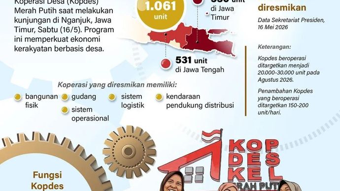 Presiden Prabowo Subianto meresmikan operasional 1.061 Koperasi Desa (Kopdes) Merah Putih saat melakukan kunjungan di Nganjuk, Jawa Timur, Sabtu (16/5). Program ini memperkuat ekonomi kerakyatan berbasis desa.kopdes merah putih.