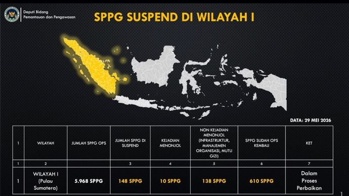 Data SPPG disuspend di wilayah I