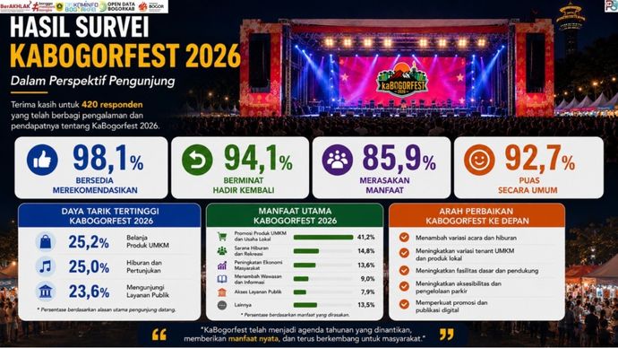 KaBogoefest 2026