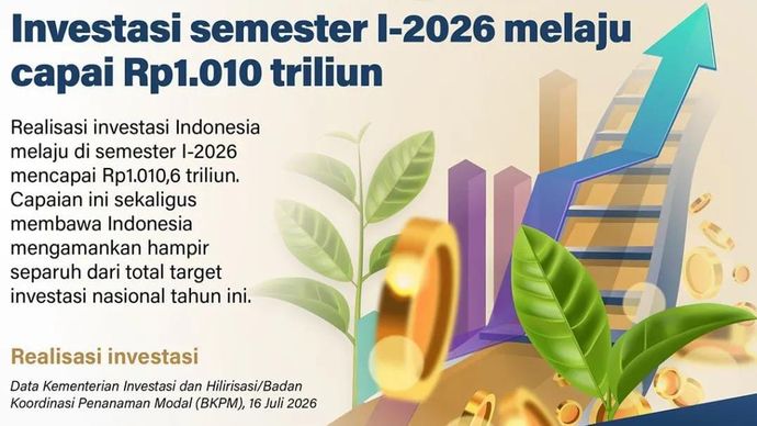 Infografik: Investasi Semester I-2026 Tembus Rp1.010 Triliun, Hampir Capai Separuh Target Tahunan