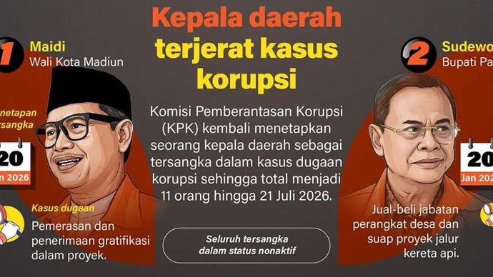 Infografik: 11 Kepala Daerah Terjerat Korupsi Sepanjang Januari&ndash;Juli 2026