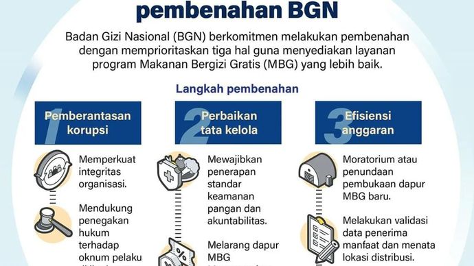 Infografik: BGN Fokus Benahi Program Makan Bergizi Gratis