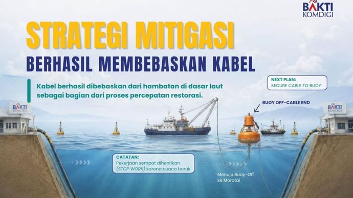 Proses restorasi kabel laut Palapa Ring ruas Melonguane-Morotai terus dilakukan setelah kabel berhasil dibebaskan dari hambatan di dasar laut pada 6 Agustus 2026. Pekerjaan restorasi tetap menyesuaikan kondisi cuaca dan mengutamakan aspek keselamatan.