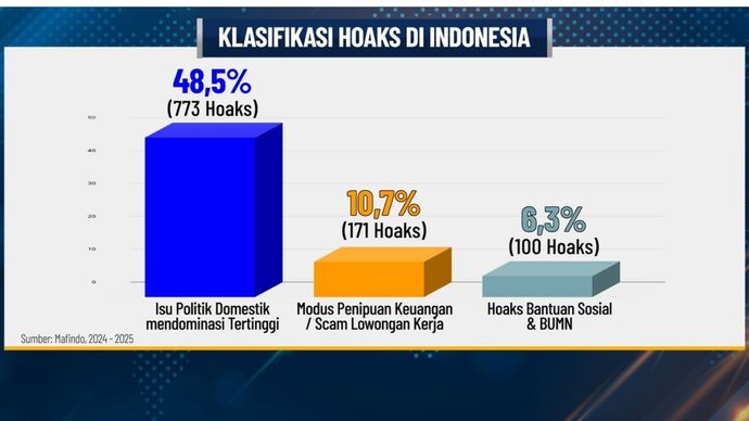 Grafis hoax di Indonesia