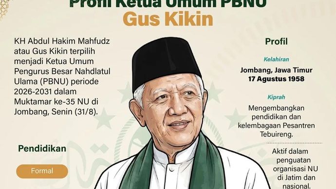 Infografik: KH Abdul Hakim Mahfudz, yang akrab disapa Gus Kikin