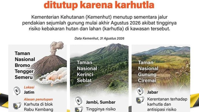 Infografik: Penutupan Jalur Pendakian Gunung di Indonesia Akibat Risiko Karhutla
