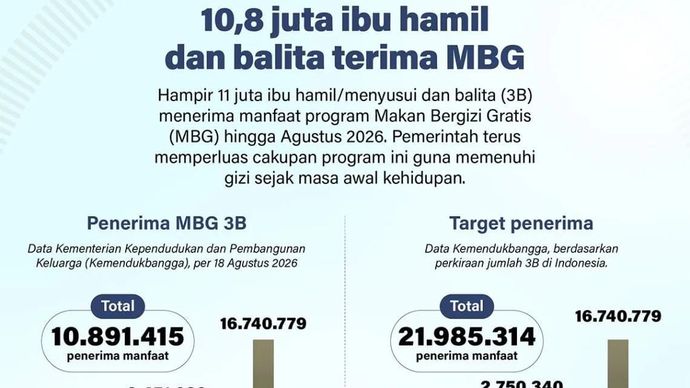 Infografik: Hampir 11 Juta Ibu Hamil dan Balita Terima Manfaat MBG