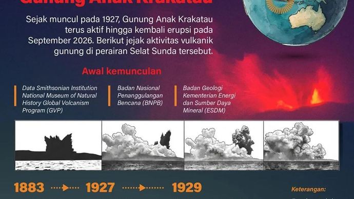 Infografik: Rekam Jejak dan Perkembangan Aktivitas Vulkanik Gunung Anak Krakatau