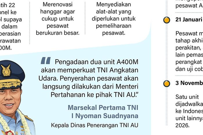 pesawat angkut a400m pertama di indonesia - infografik... Infografik: Pesawat Angkut Airbus A400M Pertama di Indonesia - Ntvnews.id