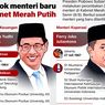 Infografis: 4 Menteri Baru Prabowo
