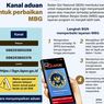 Infografik: Kanal Aduan untuk Perbaikan Program MBG