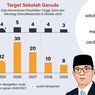 Infografik: Mengenal Sekolah Garuda